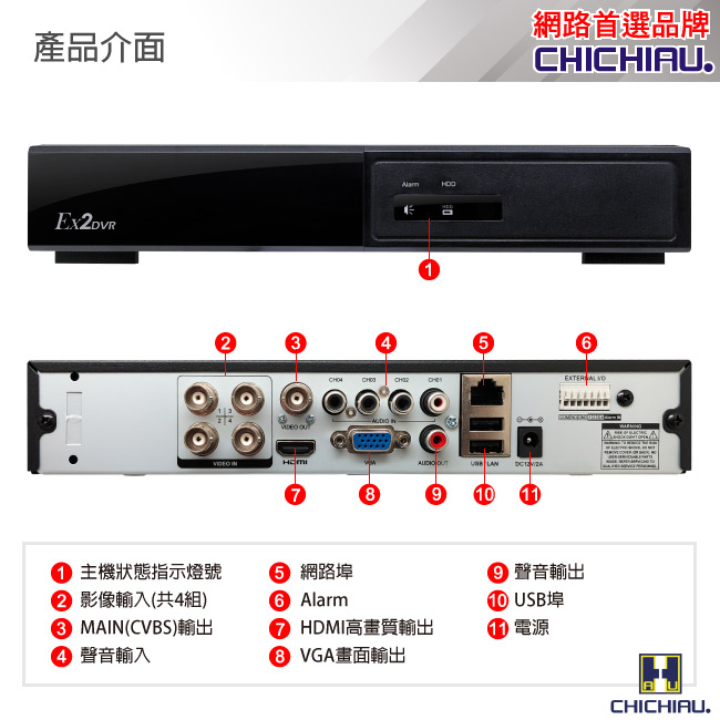 奇巧 1080P 4路4聲 台灣製造 五合一數位高清監控錄影主機DVR