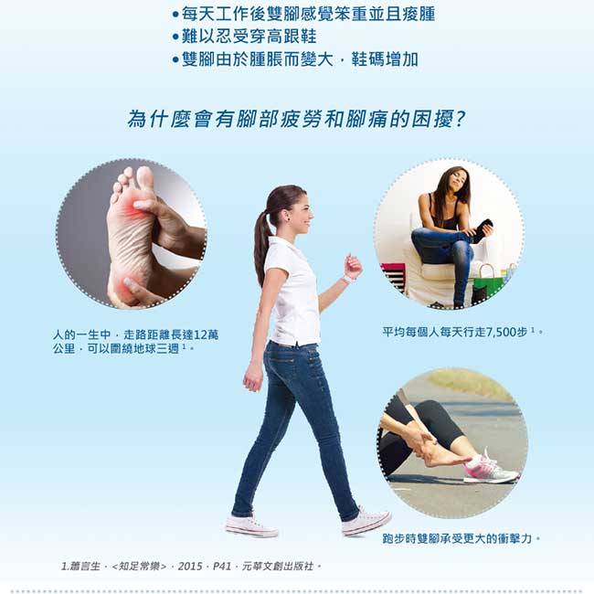 Scholl 爽健-Gel Activ 彈性舒緩隱形鞋墊(高跟鞋專用）