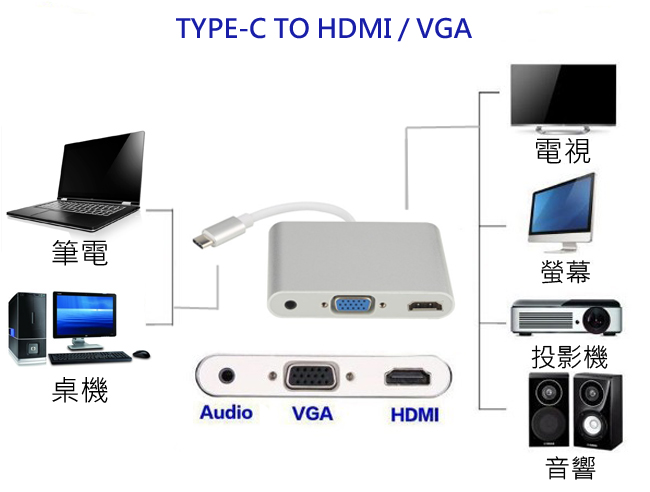 TYPE-C TO HDMI / VGA 電腦專用高畫質影音轉接線(銀)