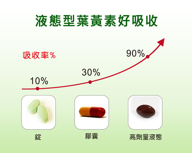 歐力婕 游離型液態葉黃素(60顆/瓶)三瓶組