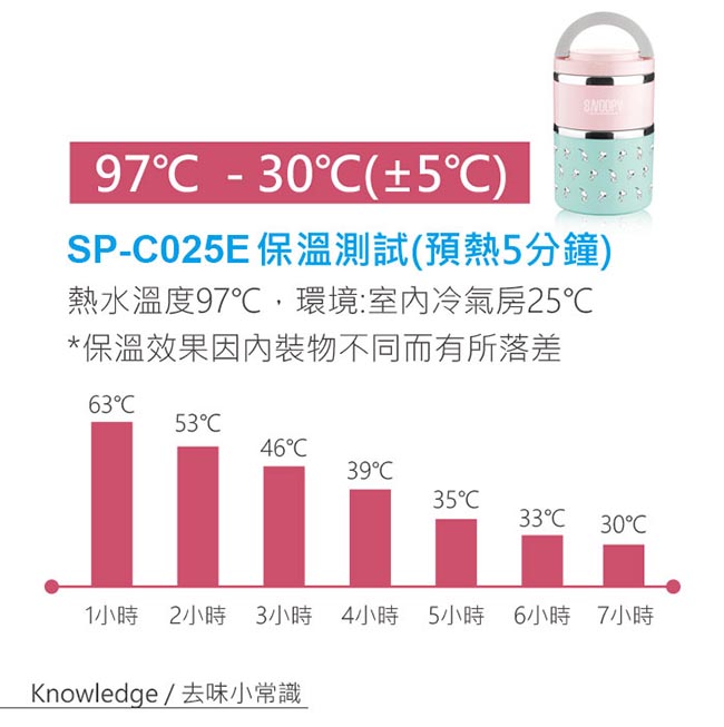 [買一送一]史努比SNOOPY馬卡龍#304不鏽鋼雙層加大保溫便當盒+餐具組