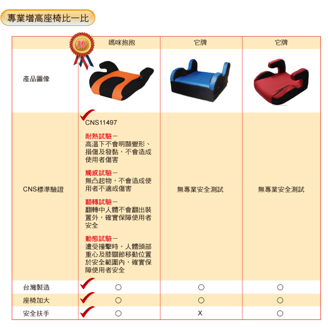 媽咪抱抱 兒童汽車安全座椅(兩色可選) 兒童安全增高坐墊 學童輔助座椅