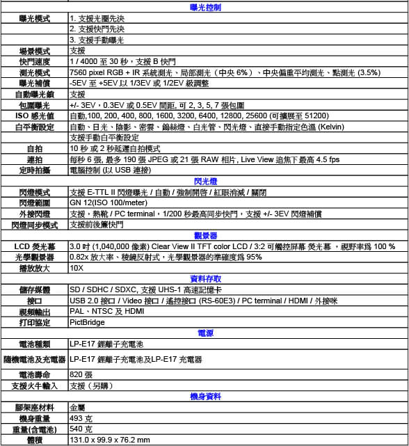 【快】CANON EOS 77D+18-55mm+75-300mm III雙鏡組*(平輸)