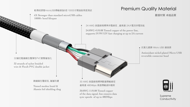 ONPRO UC-MB2A1M 金屬質感Micro USB充電傳輸線【1M】