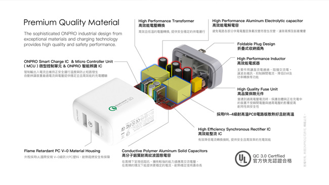 ONPRO UC-2PQC36 QC3.0 6A快充USB急速充電器