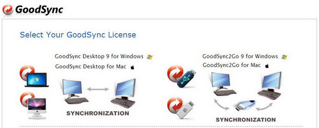 GoodSync2Go 10 for Windows/Mac(檔案同步和備份) 單機下載
