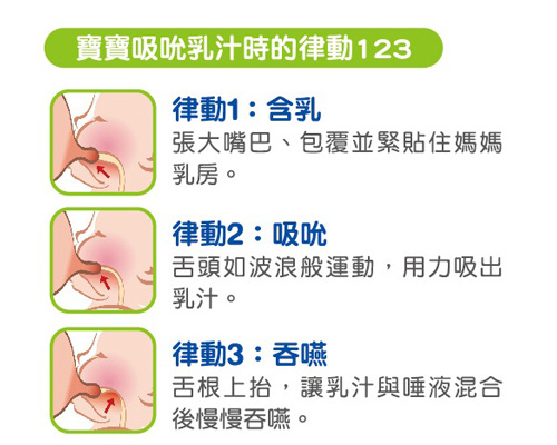 nac nac 吸吮力學標準奶嘴 M號 3孔 3m+(4入)