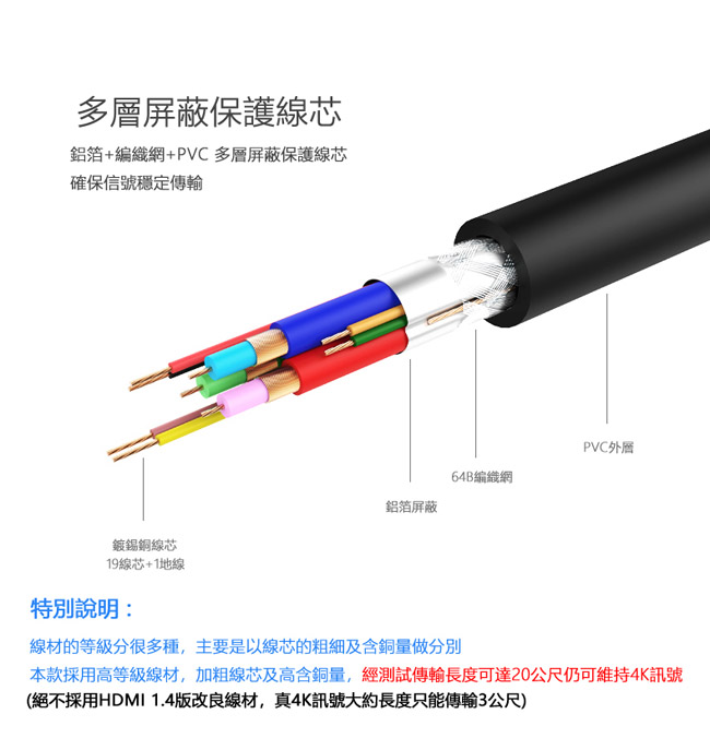 LineQ HDMI 2.0 標準4K專用鍍金影音傳輸連接線(公對公)-1米