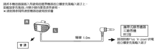 audio-technica 領夾式立體麥克風 AT9902