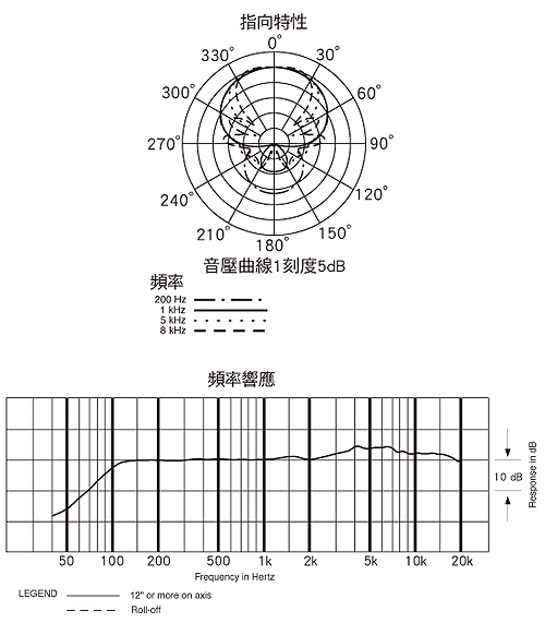 audio-technica 專業槍型麥克風 AT875R