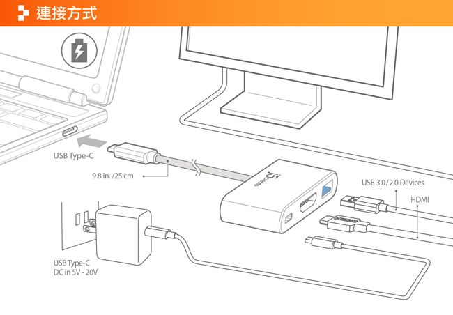 j5create USB Type-C 轉 HDMI 4K 三合一螢幕轉接器-JCA379