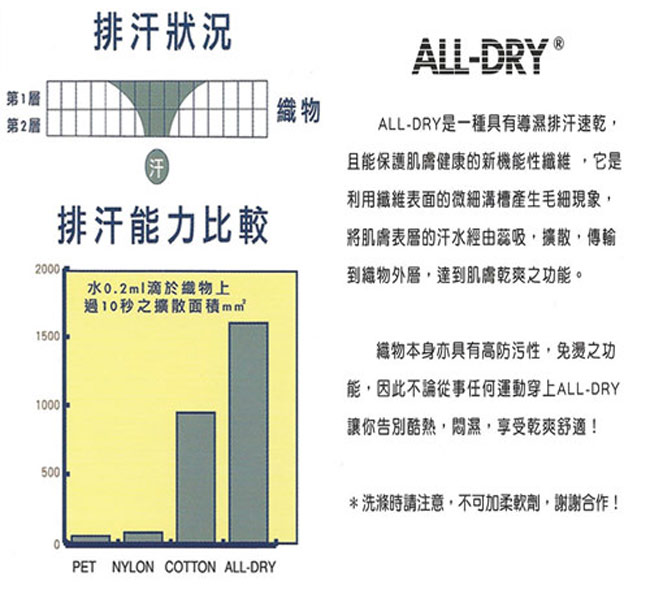 KAPPA義大利 女吸濕排汗速乾短袖POLO衫-櫻桃紅