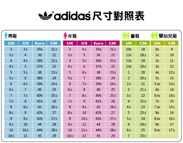 愛迪達 Adidas Adilette 拖鞋 男鞋 女鞋