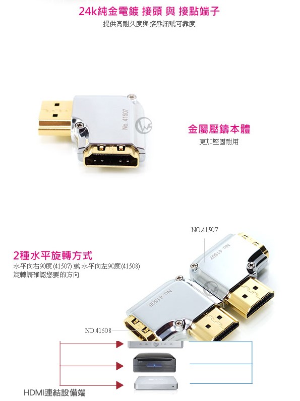 LINDY 林帝HDMI 1.4M 轉向頭(水平向右90度旋轉 A公對A母)