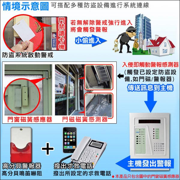 KINGNET 超值5入 門窗防塵磁簧感測器 NO/NC雙用磁簧 磁簧開關