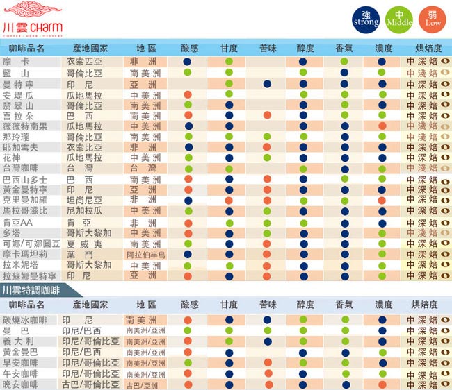 川雲 哥斯大黎加 多塔咖啡(一磅/450g)