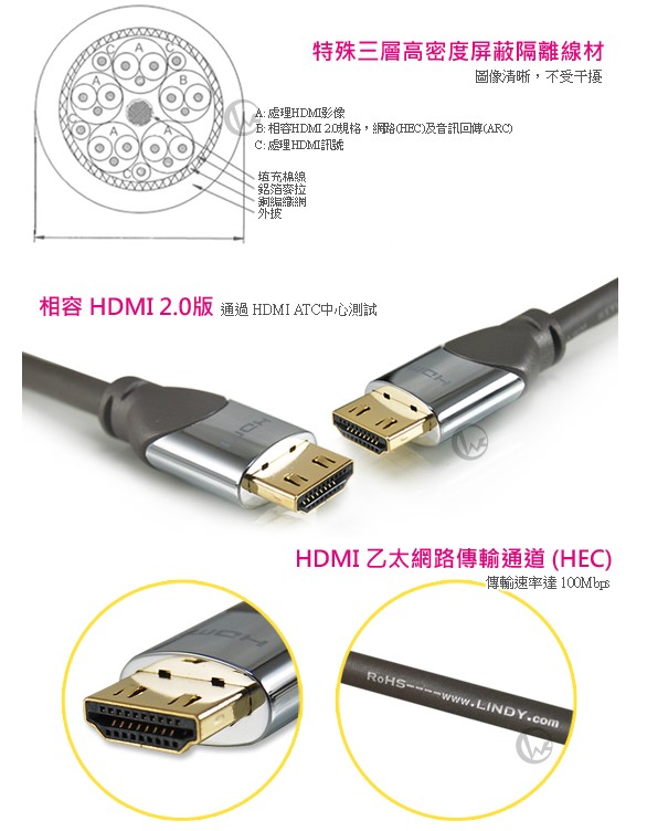 LINDY CROMO 鉻系列HDMI A公對A公 2.0 數位連接線 41443【3m】