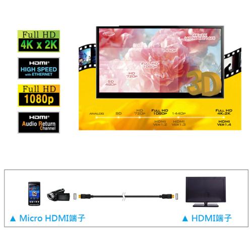 Bravo-u HDMI to Micro HDMI 影音傳輸線 1.8M