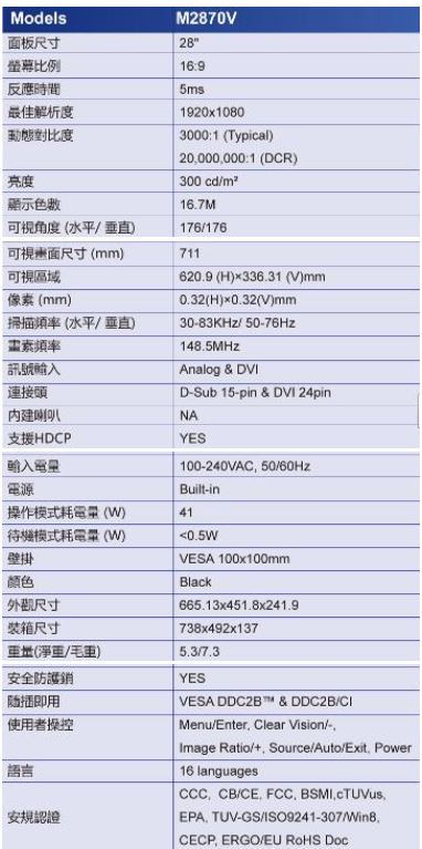 AOC M2870V 28型 MVA 窄邊框電腦螢幕