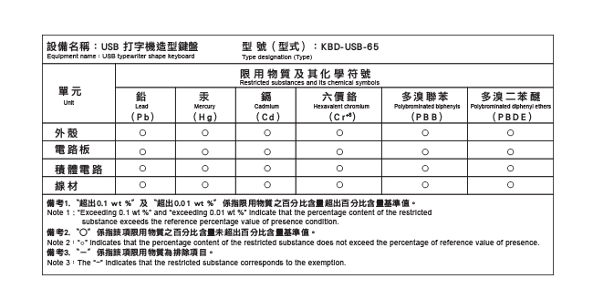 INTOPIC 廣鼎 USB打字機造型鍵盤(KBD-USB-65)