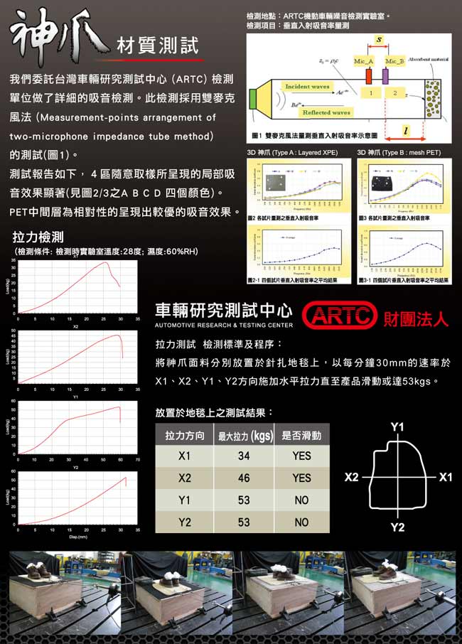 3D神爪立體踏墊 Toyota Camry 2007~2011