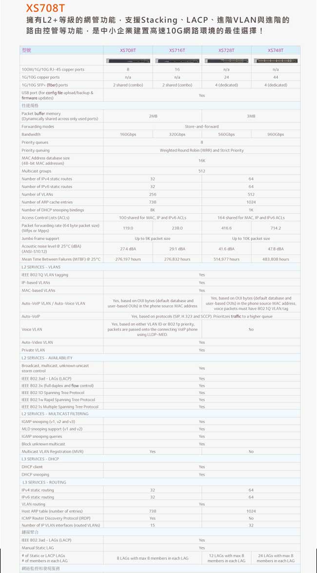 NETGEAR XS708T 8埠10G智能網管型交換器