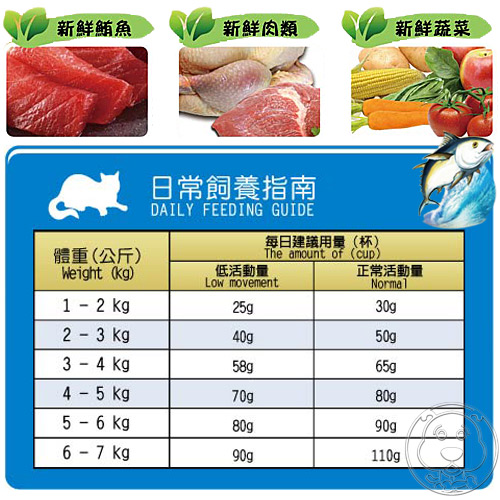 台灣製HappyCat《快樂貓》鮪魚雞肉高嗜口貓飼料 7kg 預防尿結石