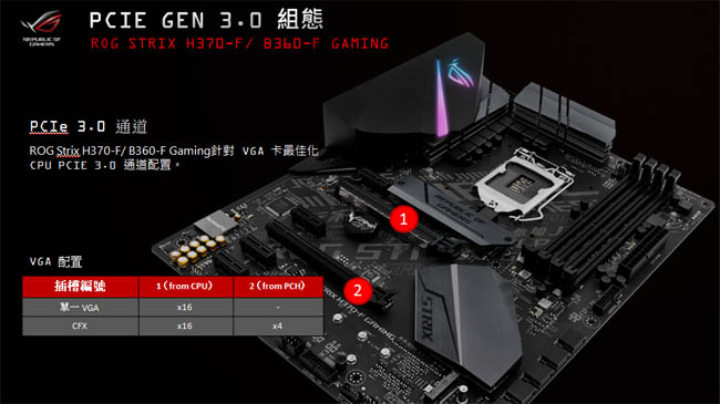 華碩主機板STRIX B360-F GAMING