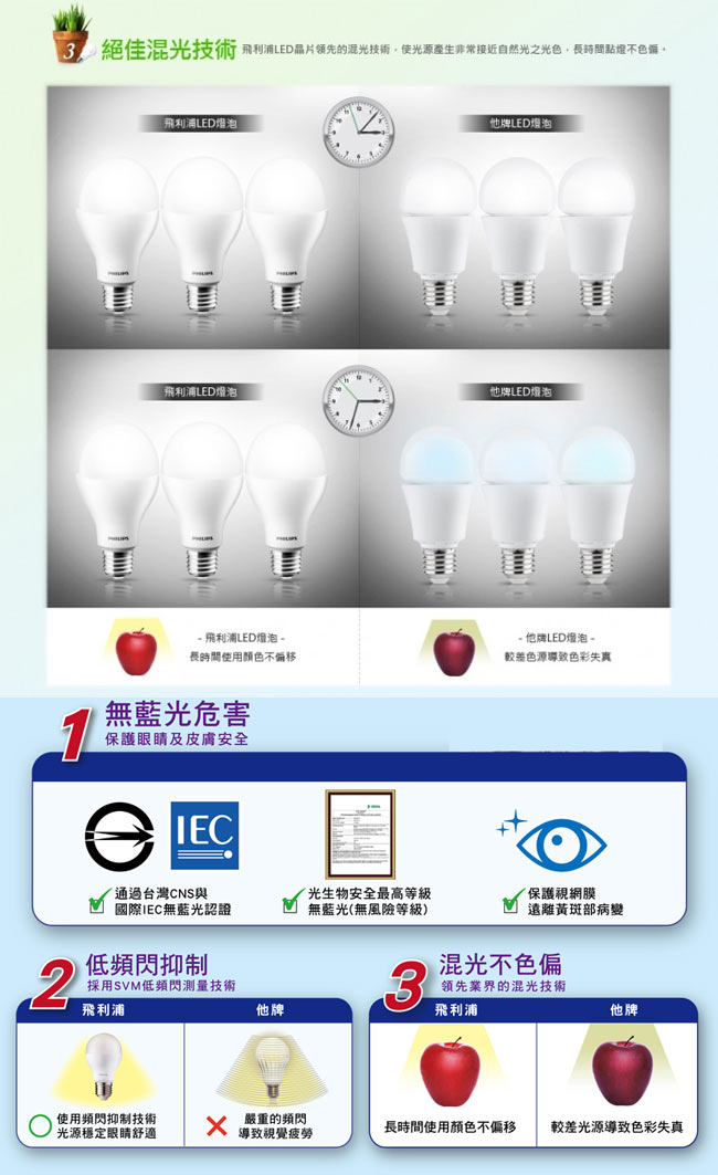 飛利浦 Philips LED燈泡 7W 白光 全電壓(12入)