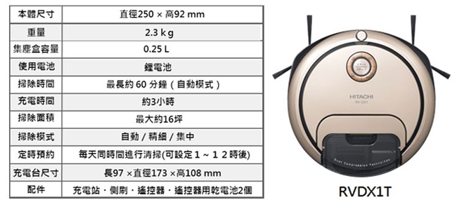 HITACHI日立 RV-DX1T吸塵機器人minimaru(日本製)