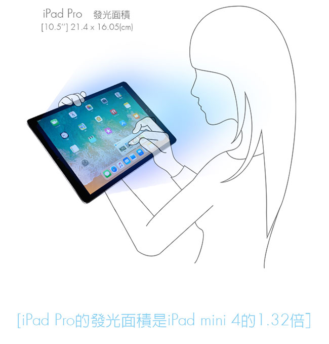 RetinaGuard 視網盾 iPad Pro 10.5吋防藍光鋼化玻璃保護貼