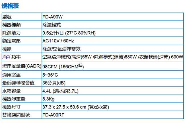 3M 9.5L 雙效空氣清淨除濕機 FD-A90W 福利品