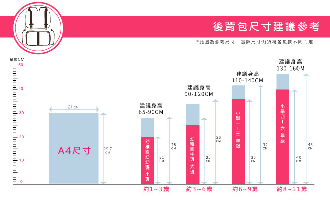 【Peppa Pig 粉紅豬】佩佩豬－喬治護脊書包302C(天空藍_恐龍款_PP-5746