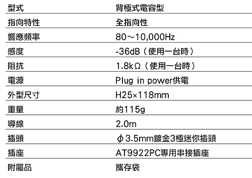 audio-technica聲道麥克風 AT9922PC