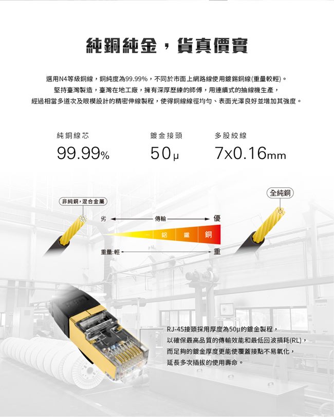 tamio CAT.6A+ 高屏蔽超高速傳輸電競網路線 1米【臺灣製】