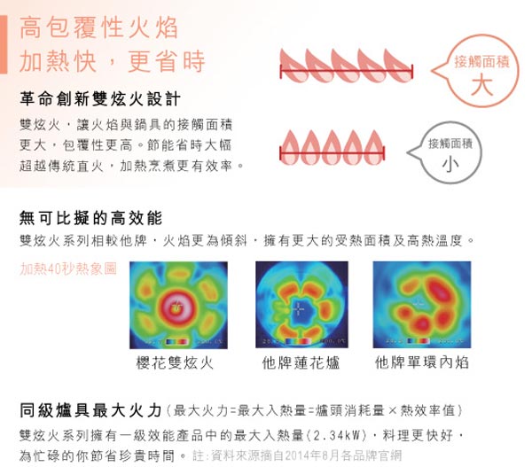 SAKURA櫻花牌 雙炫火珍珠壓紋傳統式二口瓦斯爐 G5900S