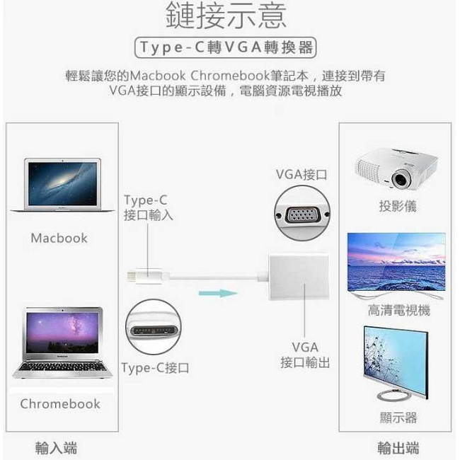 CyberSLIM TCU3H-V Type-C轉VGA轉換器