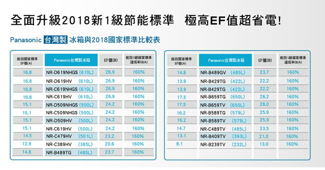 Panasonic國際牌 485L 1級變頻2門電冰箱 NR-B489GV