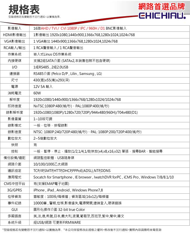 奇巧 16路AHD 1080P台製iCATCH數位高清遠端監控錄影主機-DVR