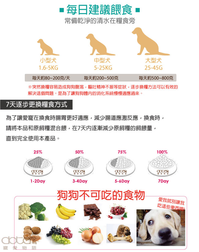 【doter】寵愛物語 腸胃保健 淺色犬專用 犬飼料 4.5KG