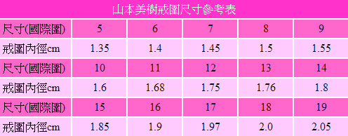 【山本美樹】 蜜糖甜心奧地利水晶 戒指(玫瑰金)