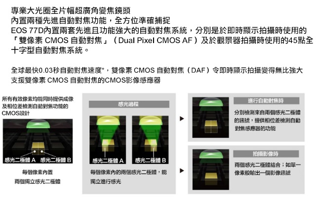 Canon EOS 77D 單機身 (公司貨)