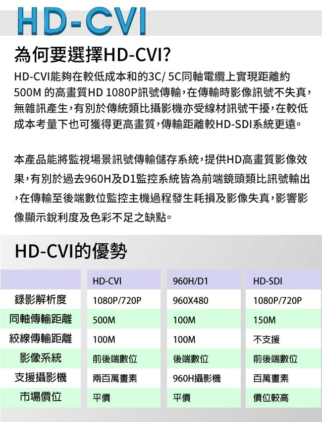 奇巧 4路HD-CVI 1080P混搭型數位高畫質遠端監控錄影主機-DVR