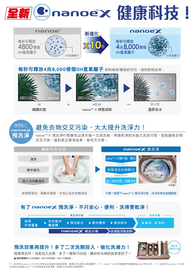 Panasonic國際牌 13KG 變頻直立式洗衣機 NA-V130EB-PN 玫瑰金 台松