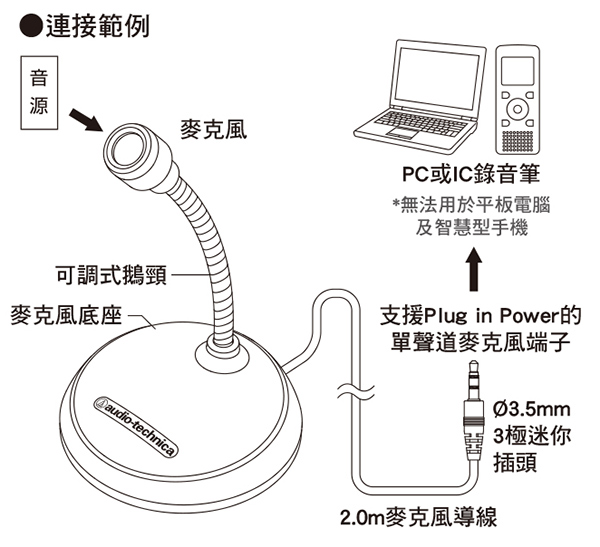 audio-technica單聲道麥克風 AT9932PC