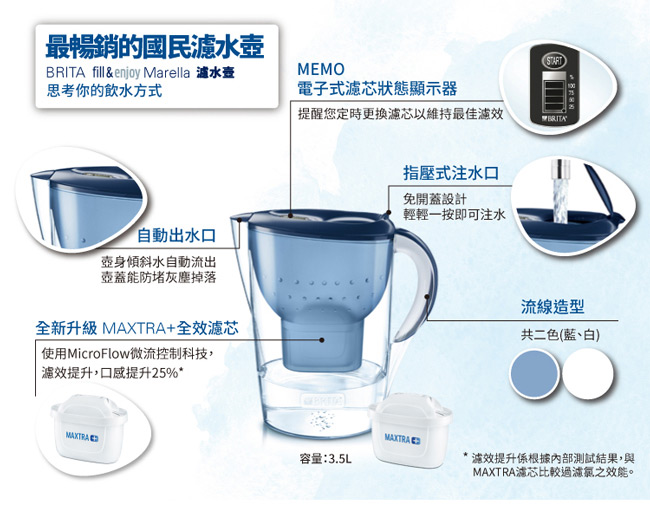 BRITA Marella馬利拉濾水壺+1入MAXTRA Plus濾芯(共2芯)