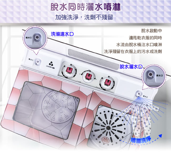 ZANWA晶華 4.5KG節能雙槽洗滌機/雙槽洗衣機/小洗衣機(ZW-158T)