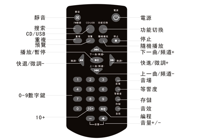 山水SANSUI 數位式藍芽/USB/CD/FM床頭音響組(MS-616)