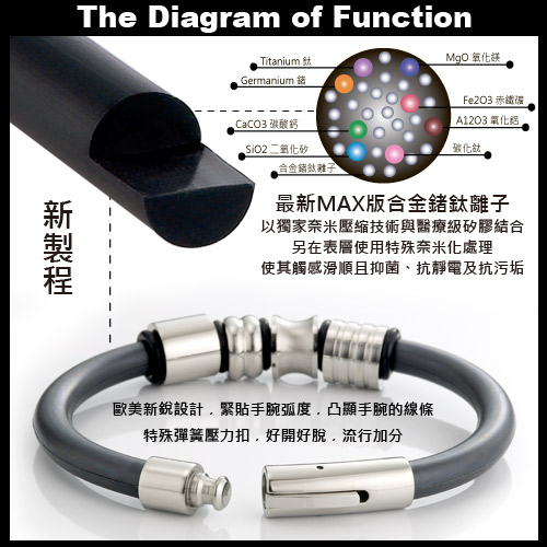DECO X MASSA-G【Antaeus亞特拉斯】鍺鈦能量手環