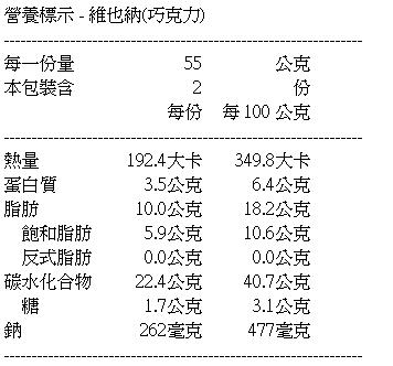 奧瑪烘焙 維也納麵包(原味x3入+巧克力x3入)+奧瑪冰火菠蘿x16入